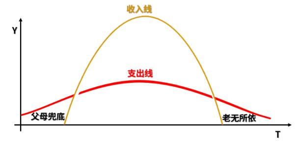理财险的套路有哪些,理财险要注意哪些事项