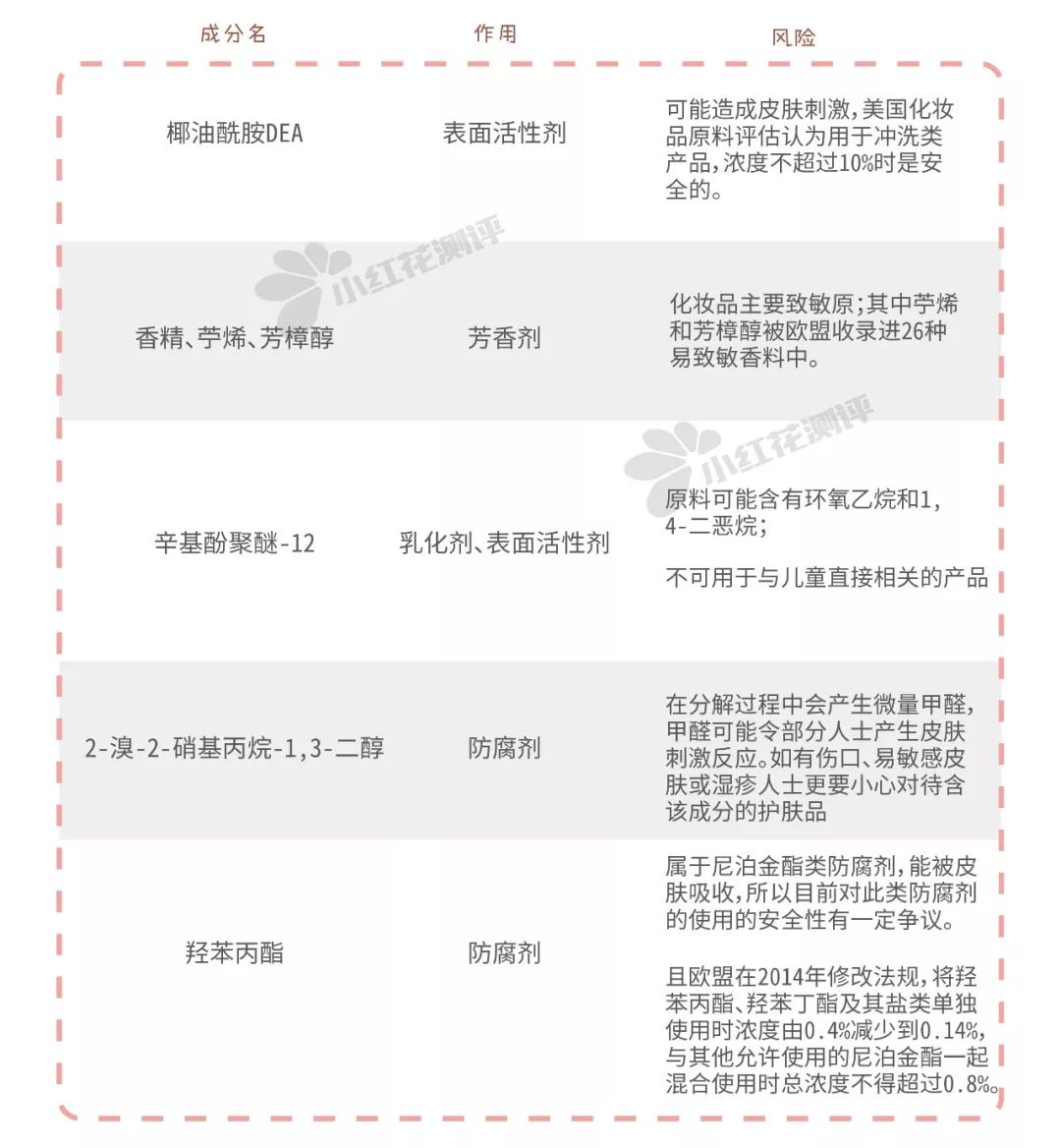 健康的妇科洗液有哪些,妇科洗液真的可以杀菌吗