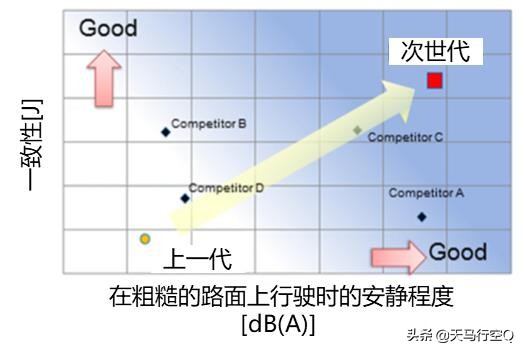 次世代马自达3昂克赛拉拆解视频,马自达3昂克赛拉隔音测试