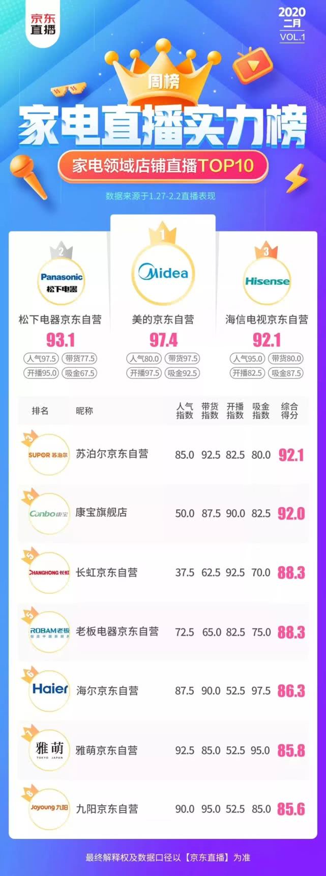 洞见未来商业模式,未来厨电行业的发展方向