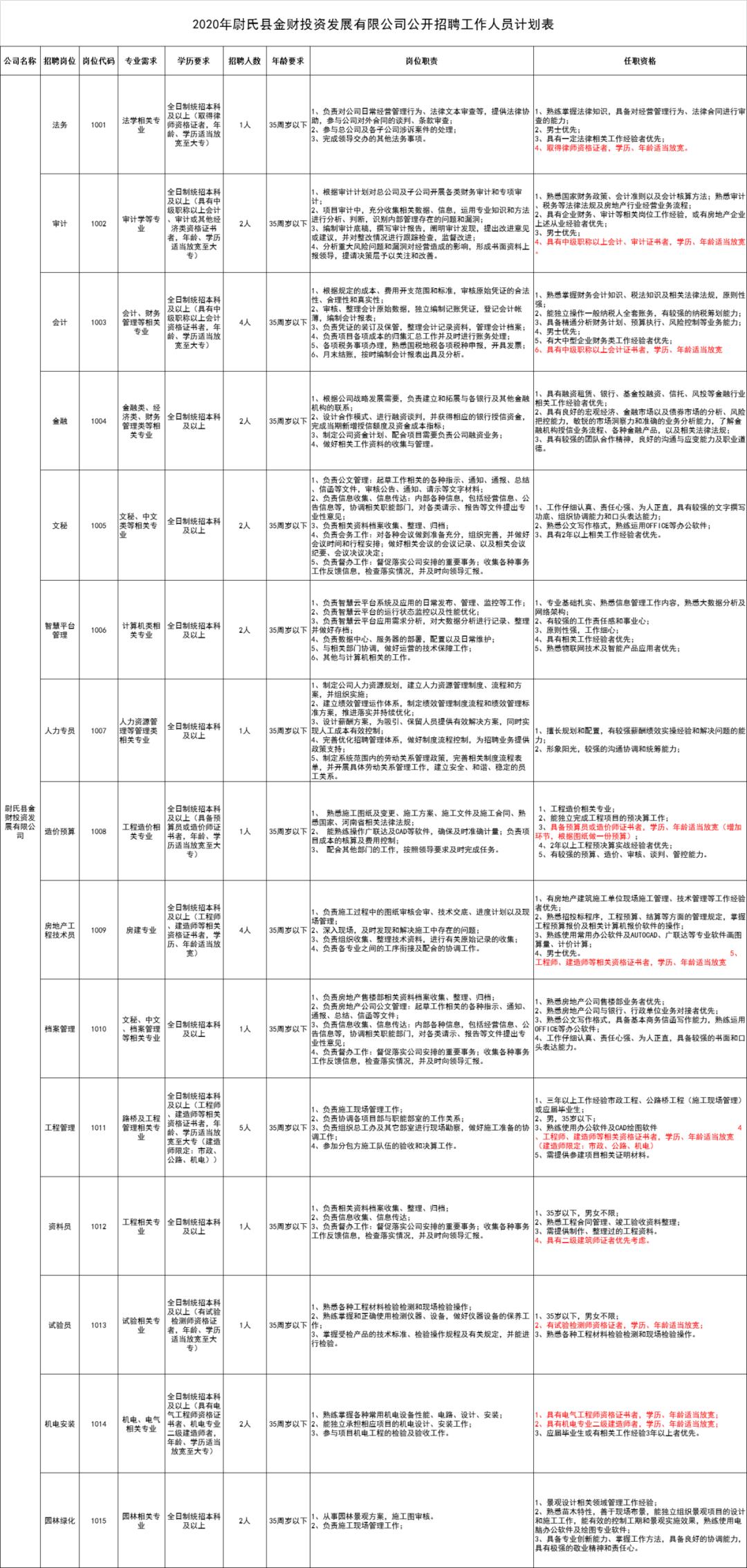 2022尉氏县金财公司招聘,尉氏金财新能源招工