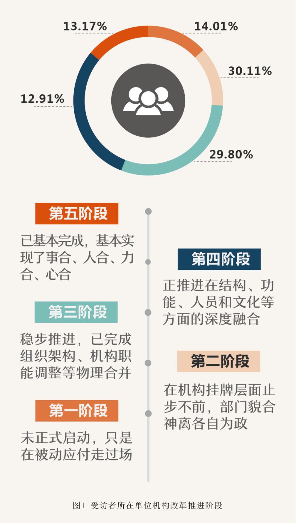 对机构改革的意见建议,机构改革和管理体制改革表态发言