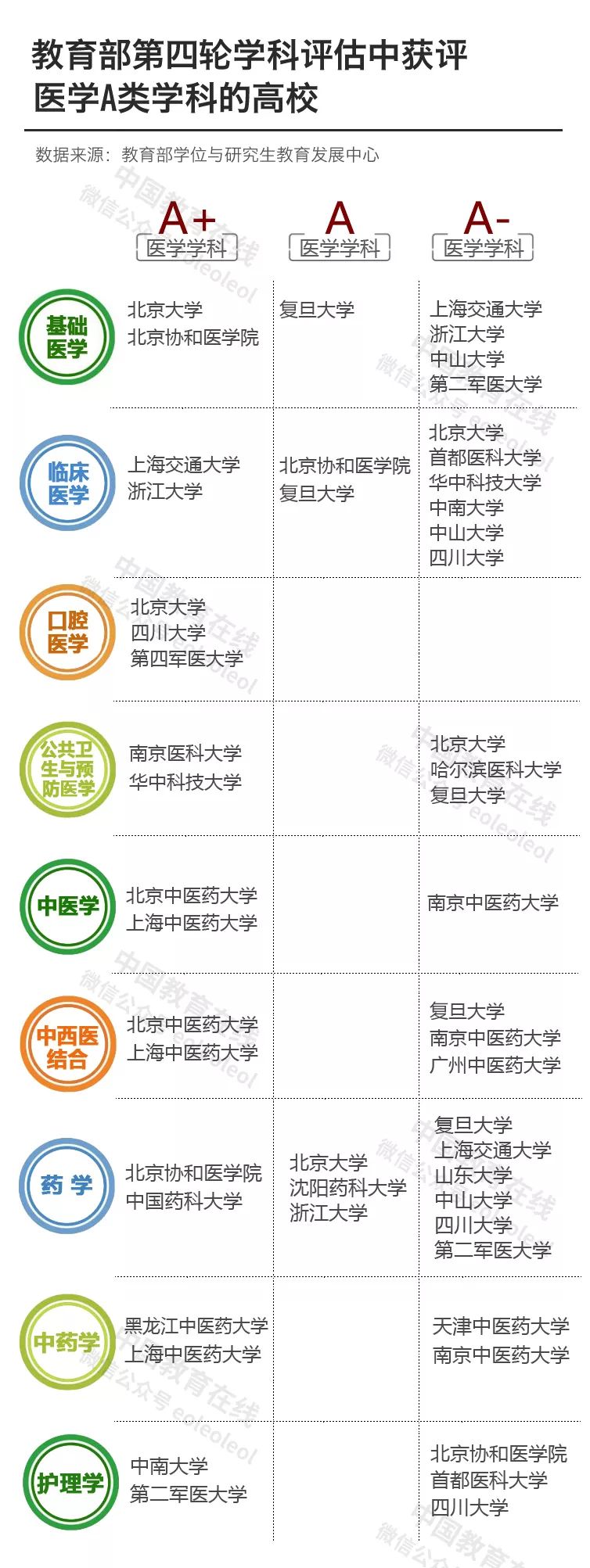 “新医科”来了！中国高校的医学学科实力如何？