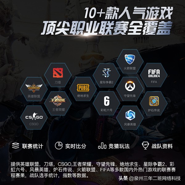 电竞游戏比赛比分网,电竞赛事如火如荼