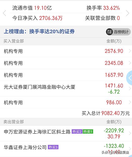 跟着机构买股票可靠吗,如何跟着机构选股