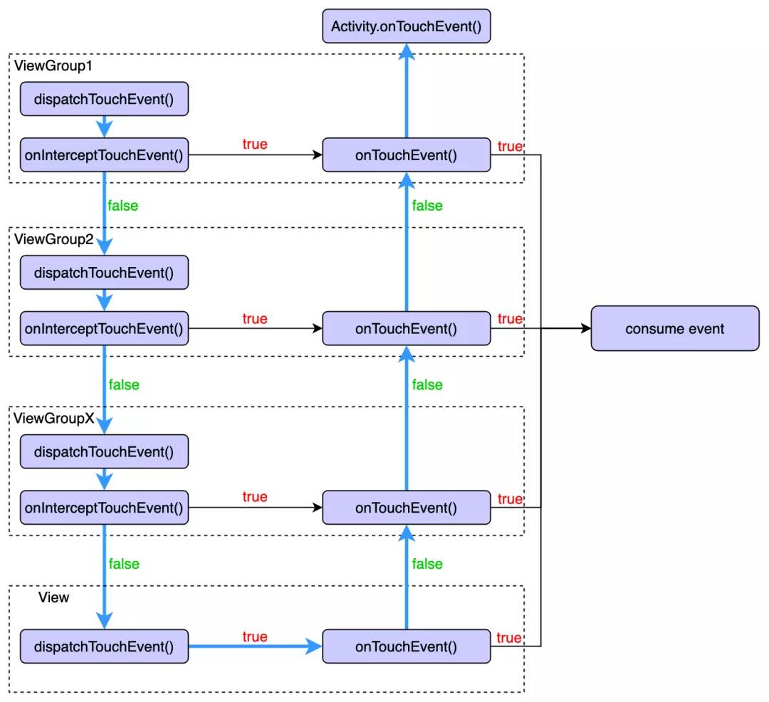 抖音android开发三年,抖音android版用到的技术栈