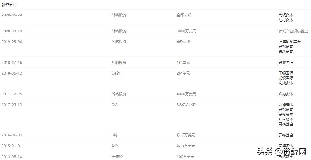 世纪浪人：AI头部企业依图科技持续巨亏，拟赴港上市融资补血