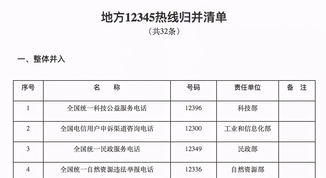 投诉12300在哪里投诉,12300投诉电信