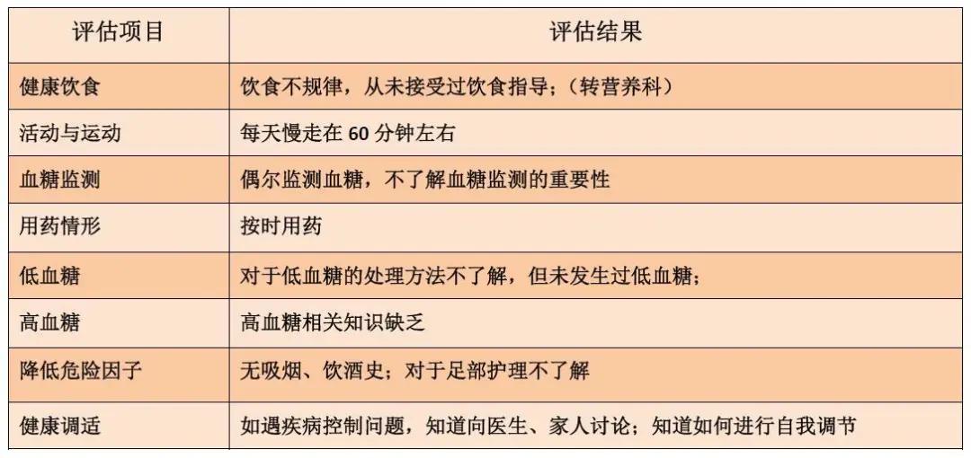 糖尿病合并尿酸高挂什么科,糖尿病合并高血脂治疗方案
