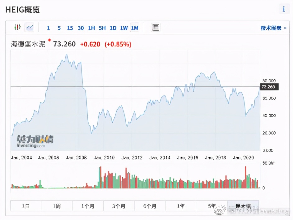 全球股指一览表图片,全球股市一览