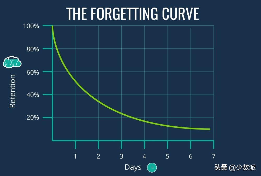 掌握这个学习方法，让Python不再从入门到放弃