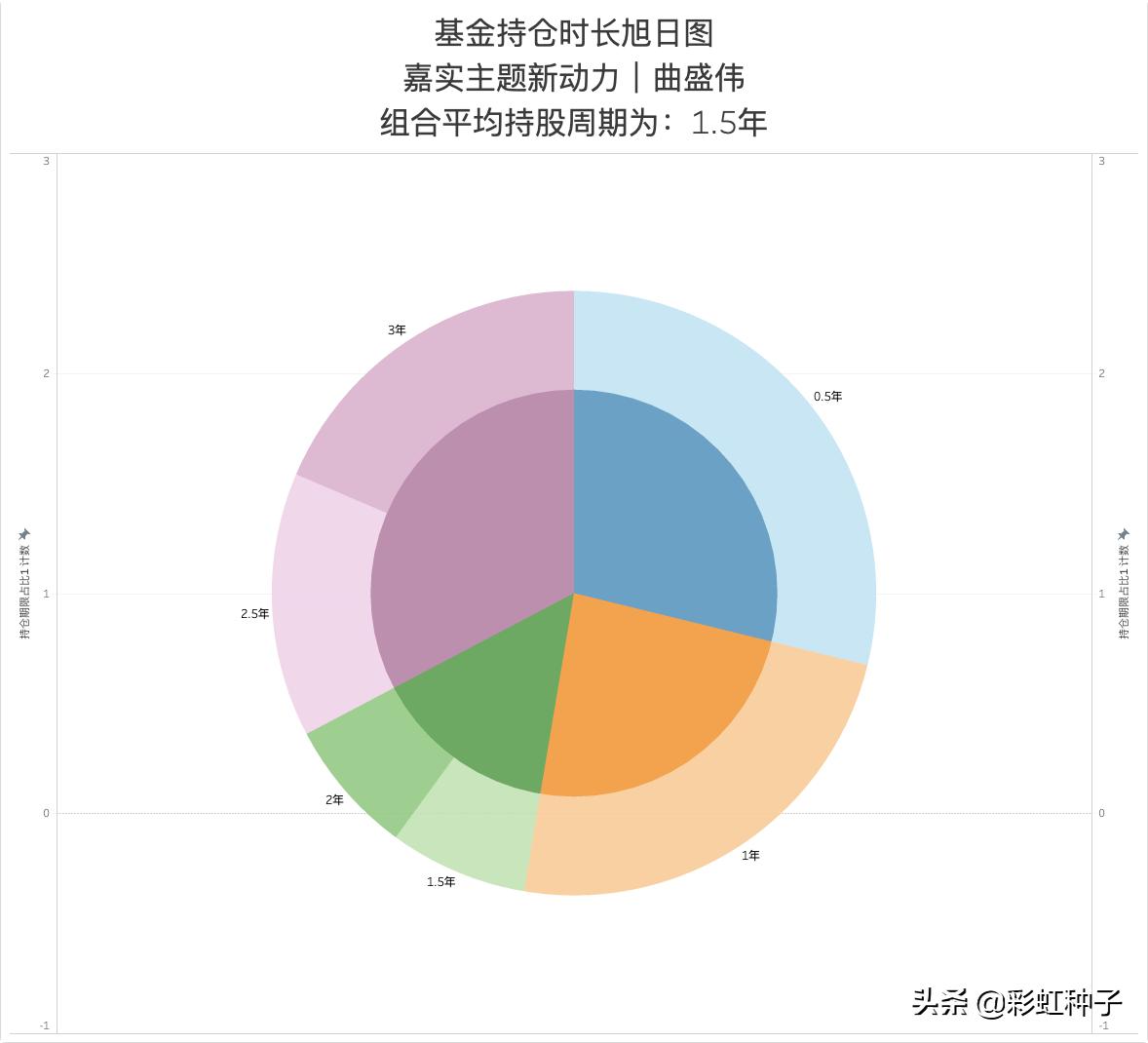 一句话点评NO.675|嘉实基金曲盛伟-嘉实策略精选,值不值得买?