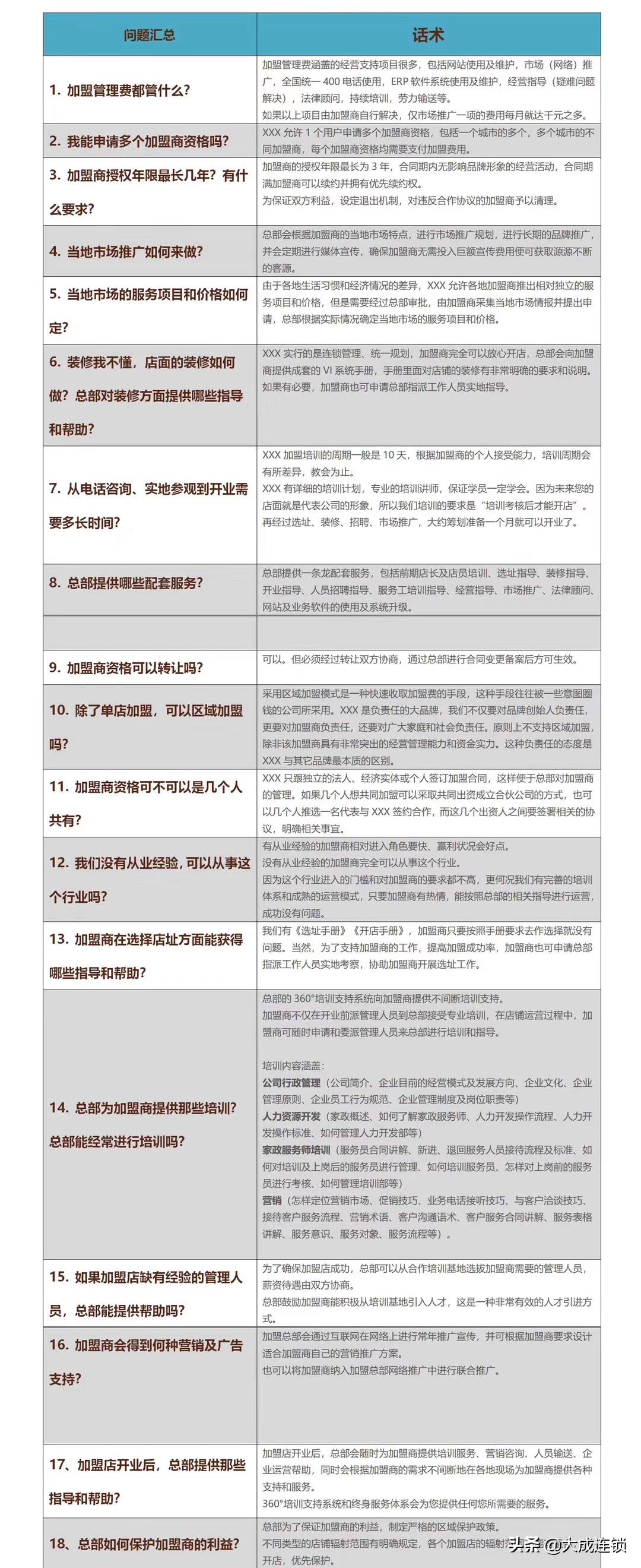 加盟商加盟时该问什么问题,加盟店应该给加盟商做哪些事情