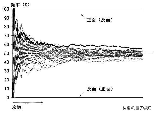 数学问题李永乐,数学李永乐勾股定理