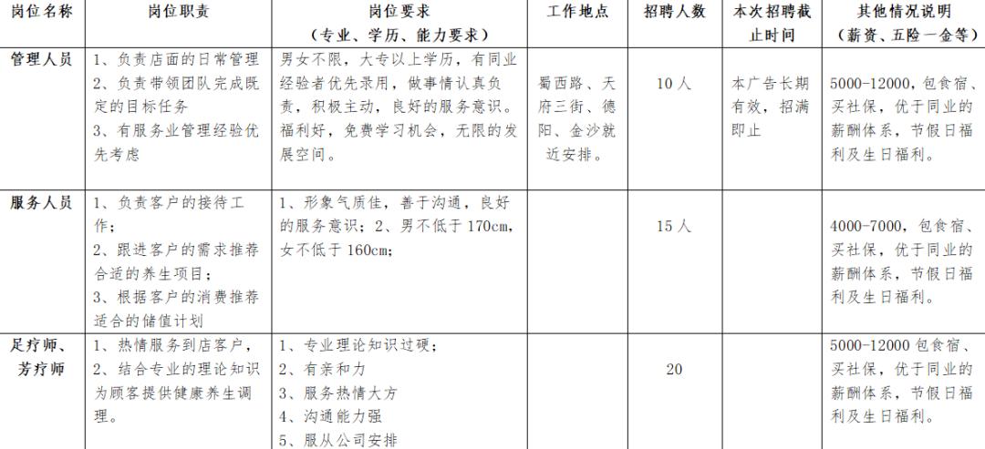 金牛区招聘工作,金牛产业集聚区企业招工