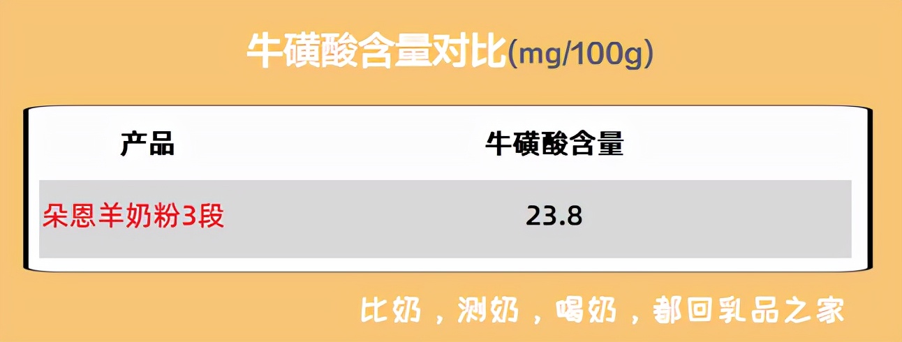 朵恩羊奶粉有哪几个系列,朵恩羊奶粉正品保证