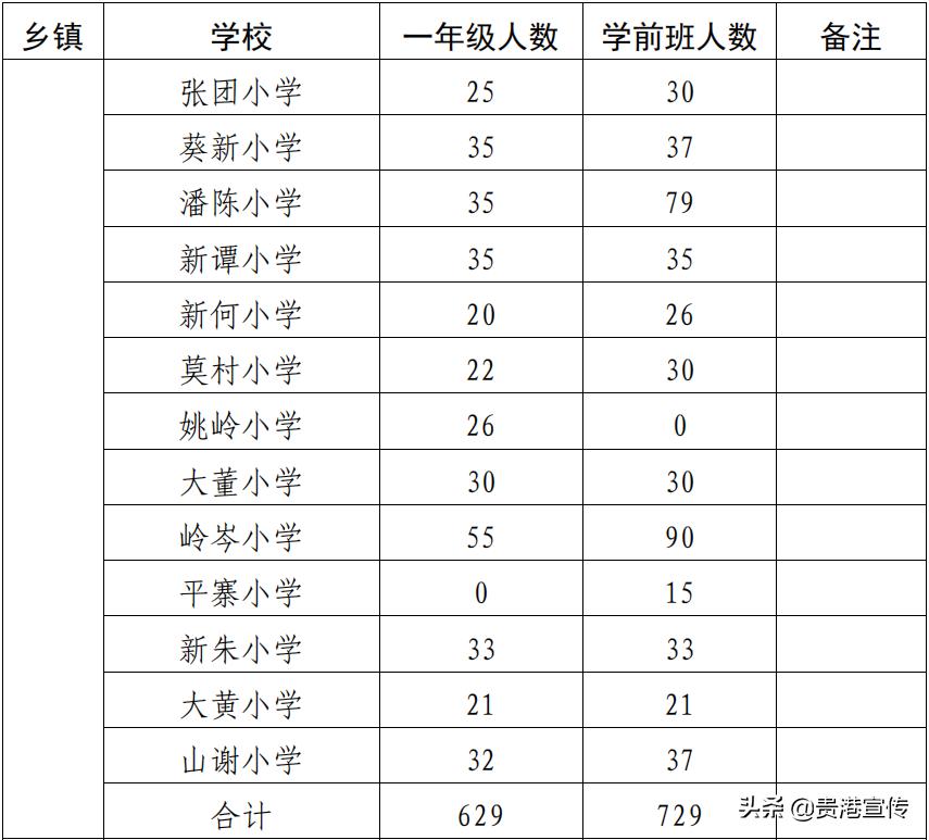 贵港市2023初中学区划分,2021贵港学区划分