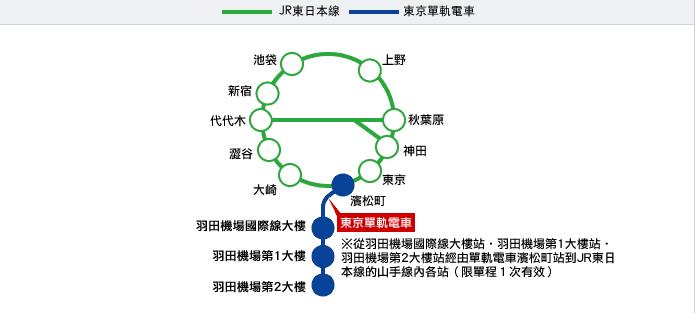 东京凌晨怎么去羽田机场,东京到羽田机场发车时间