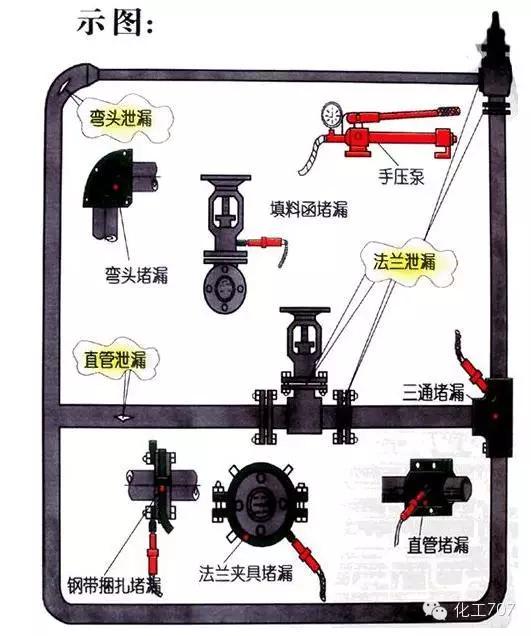 管道带压堵漏案例,高压管道带压堵漏技术