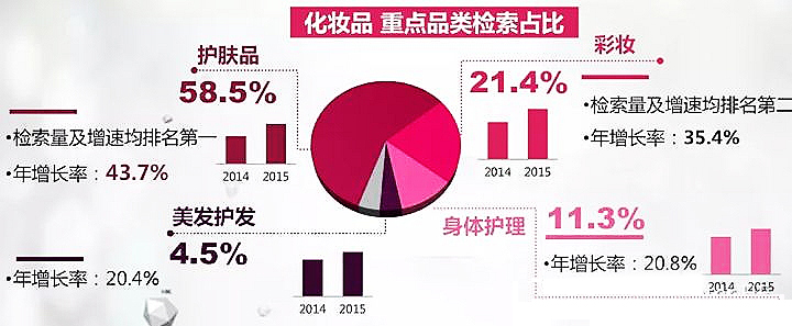 葫芦岛oem化妆品加工,专业化妆品oem代加工