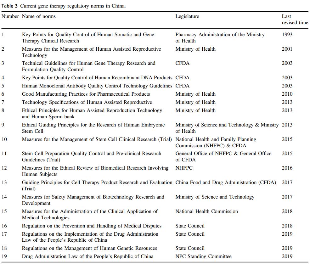 中国基因治疗发展概况,中国基因治疗发展