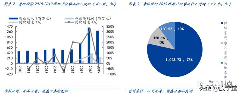 300132青松股份股票2021业绩,300132青松股份股吧行情