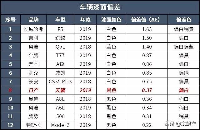 新款天籁首辆,第八代新款天籁介绍