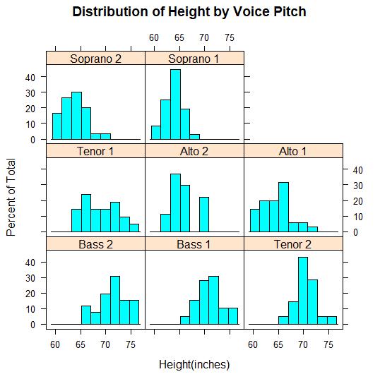 r语言与数据可视化,r语言数据可视化制作教程
