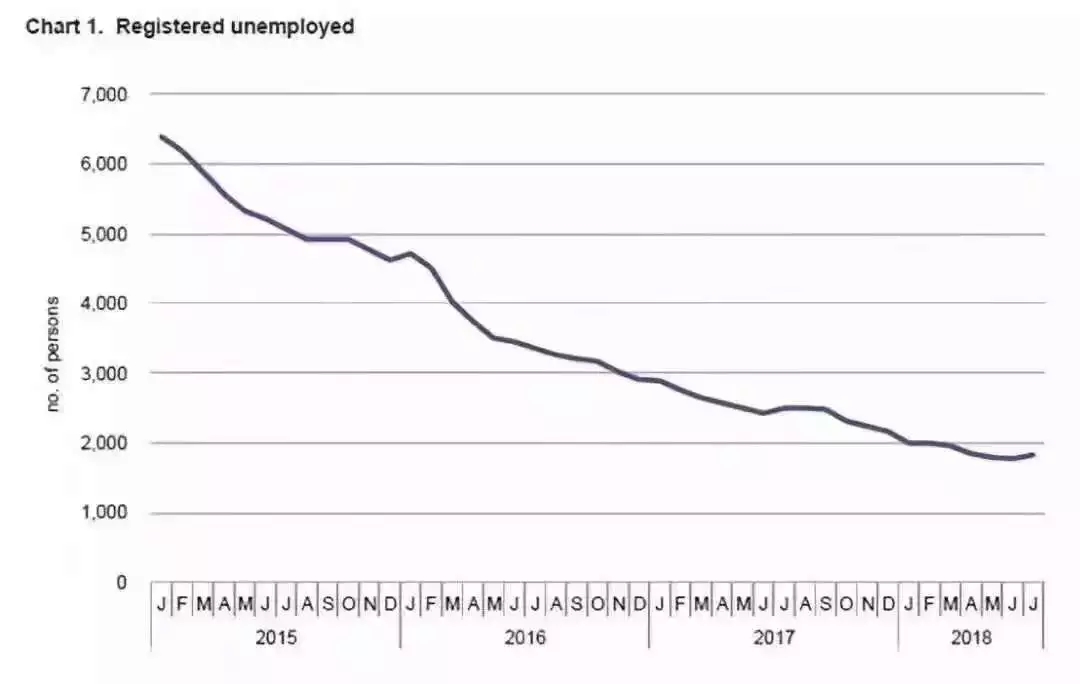 2019再蓄力——马耳他凭实力告诉你,为什么“他”值得移民