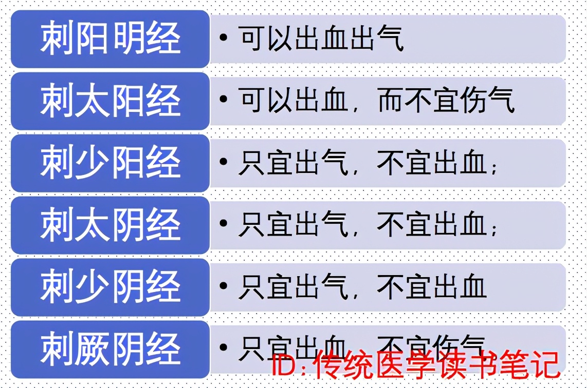 针灸拔出以后出现淤血是怎么回事,扎针去淤血