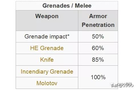 csgo防弹衣和伤害有关系吗,csgo穿防弹衣有啥区别