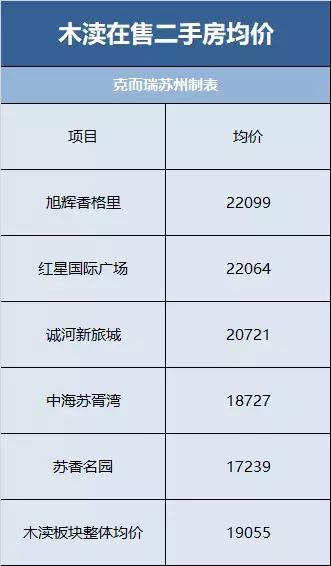 高价地云集的木渎,八星共举下走向何方?