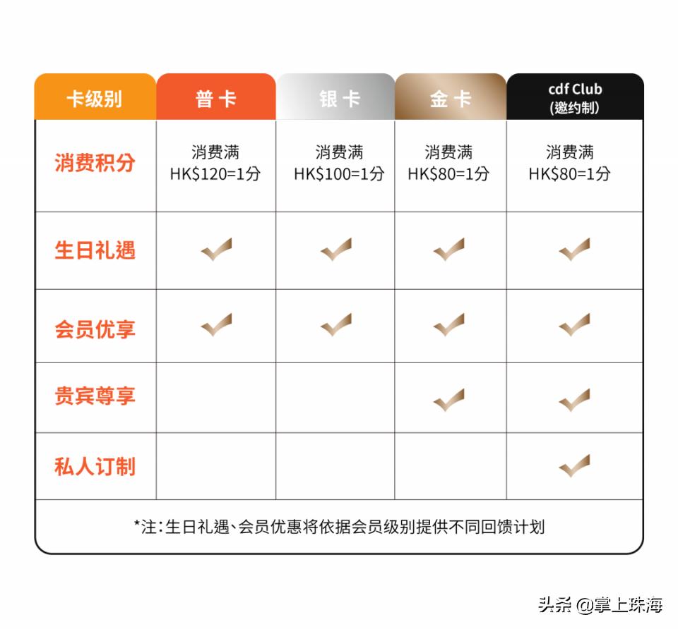 618首轮美妆打折清单预告,618美妆大牌优惠