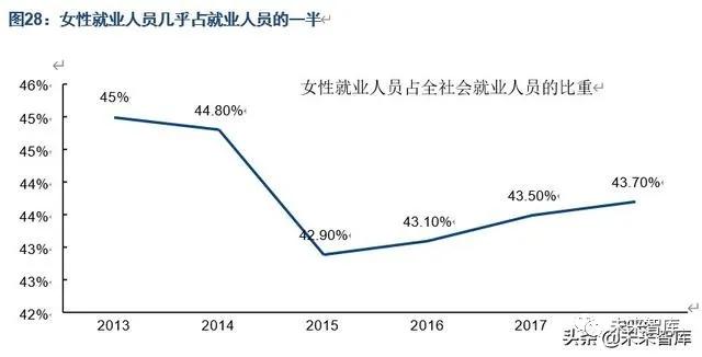 中国人口发展趋势预测研究,中国人口未来20年预测模型