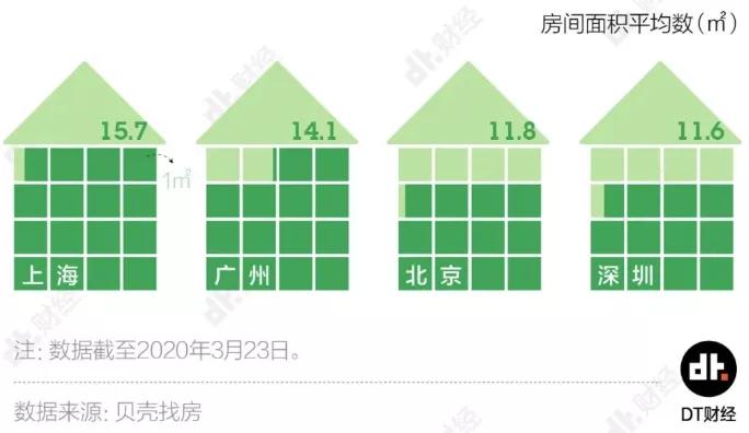 深圳一座没有爱的城市,深圳一座没有归属感的城市
