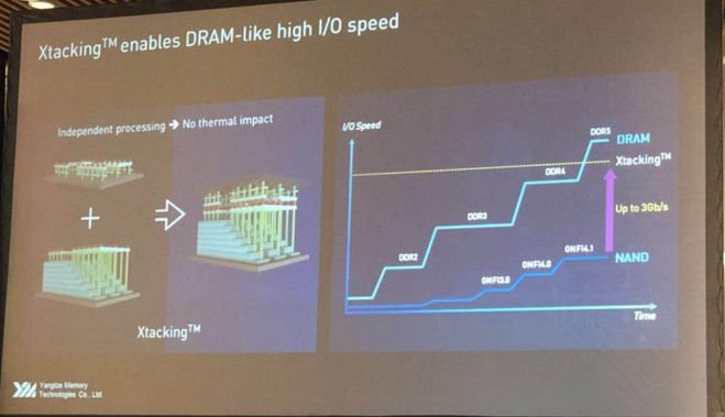 中国闪存芯片崛起,闪存新芯片