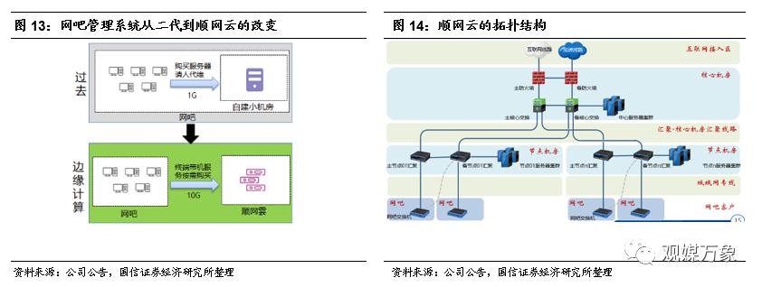 网吧的发展现状与前景如何,你多久没去过网吧了