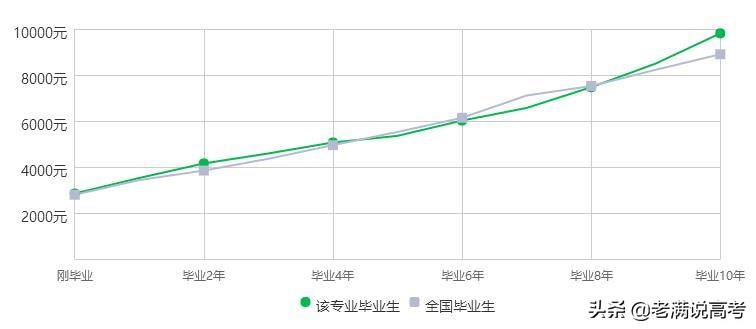 地理科学就业前景最好的专业,地理科学专业考研就业前景怎样