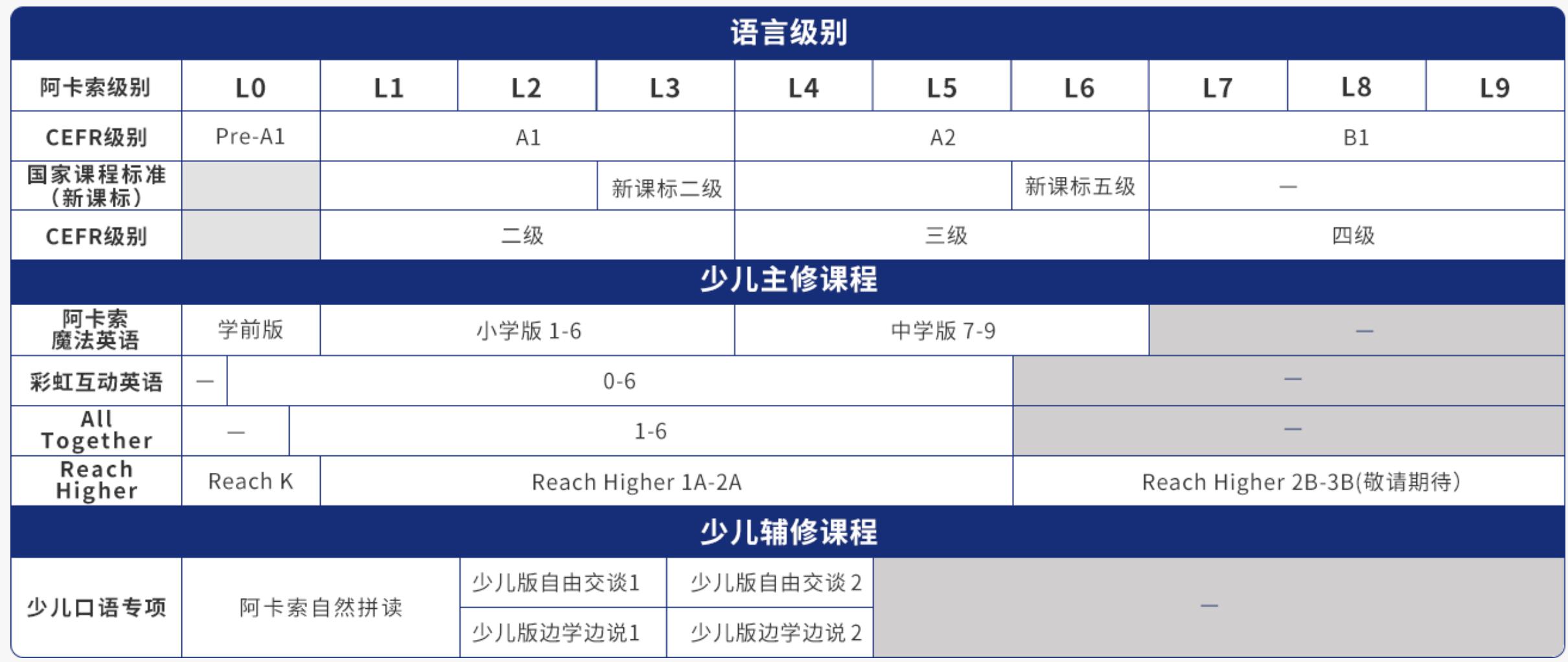 5位家长的真实反馈：揭开学而思、新东方等10家英语课的真实差距
