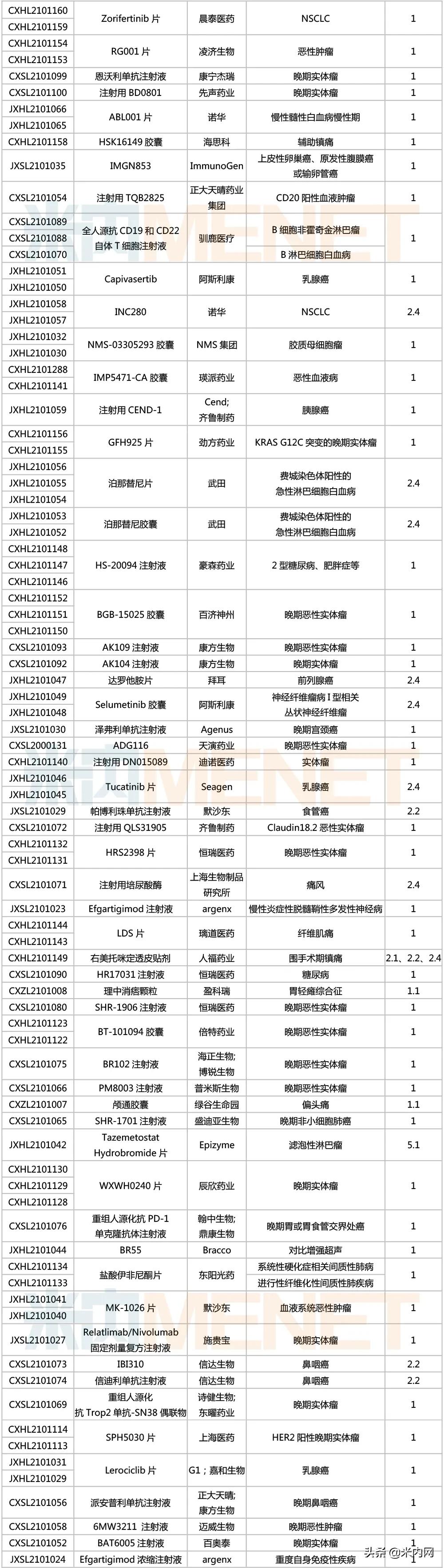 恒瑞医药前八款创新药上市时间,恒瑞医药最新新药发布会