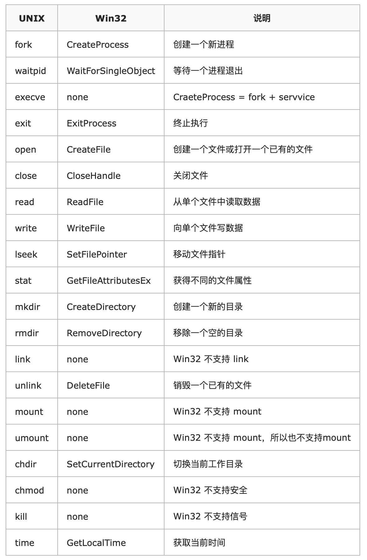 666，看完这篇操作系统吊打面试官