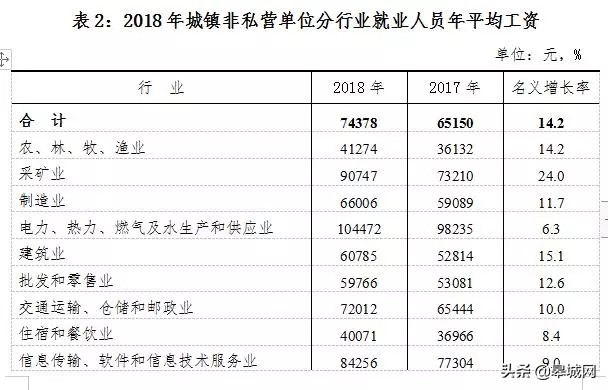 六安最低平均工资是多少,安徽六安平均工资标准