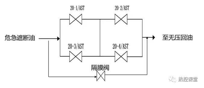 【每日一学】什么是挂闸?图文来解密~