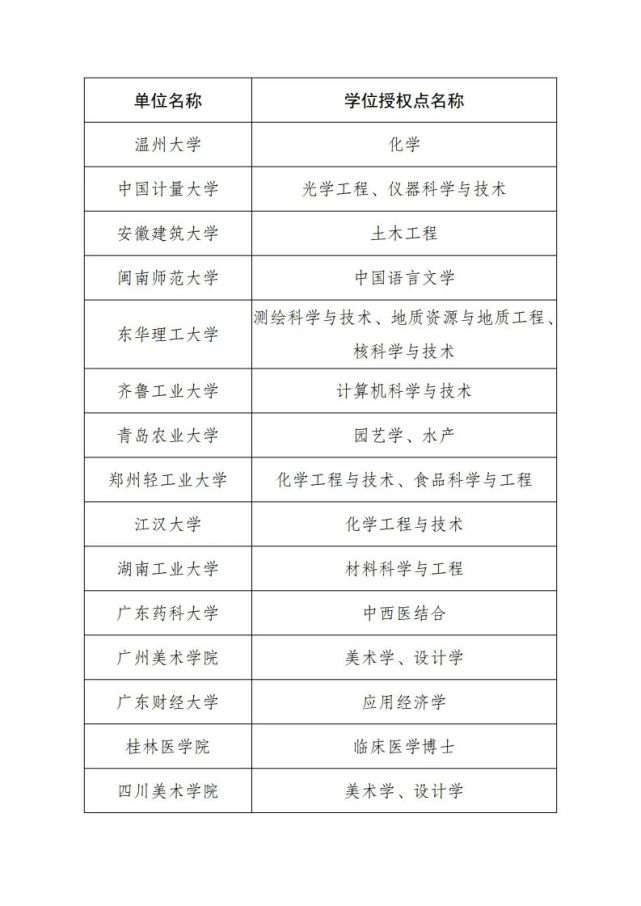 桂林医学院：升格医科大学指日可待？适合分数不占优势的考生