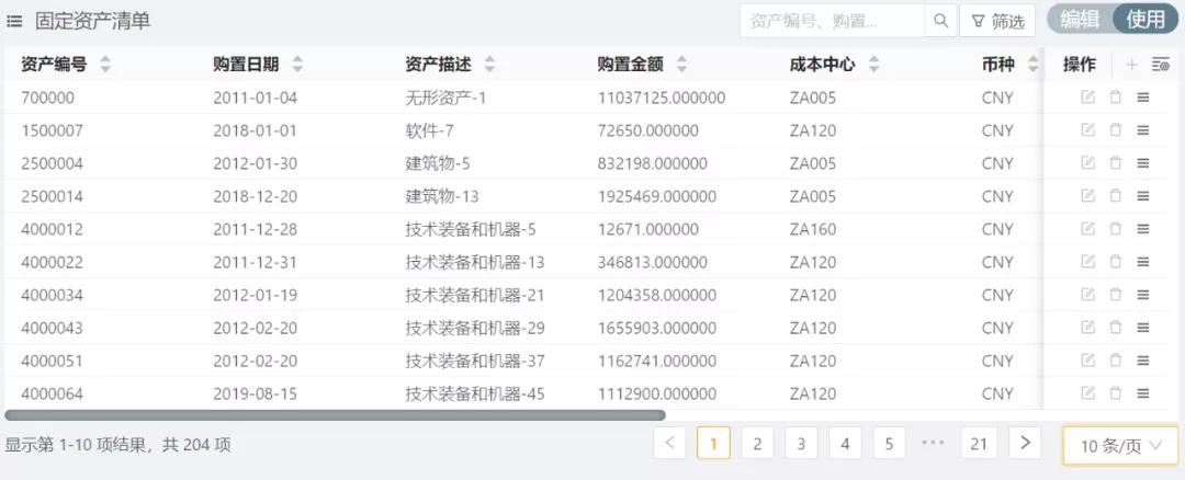 财务数据分析动态图表,如何用资产质量观念分析财务报表