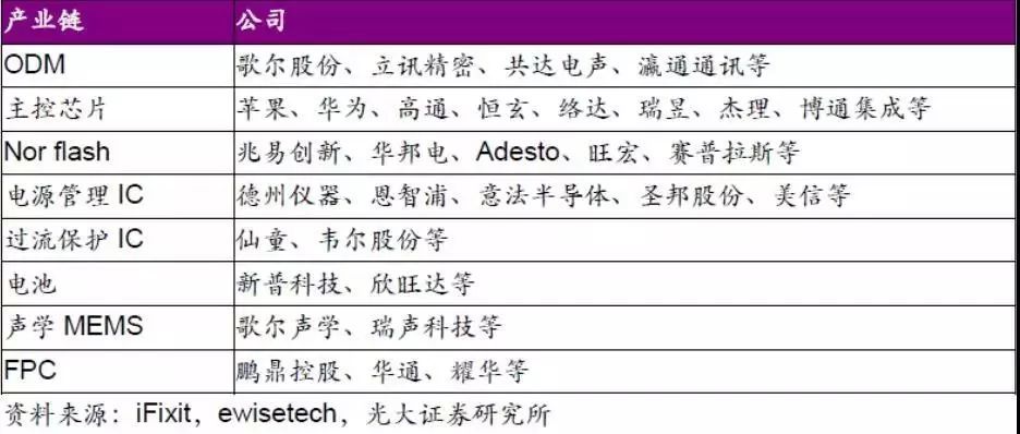 airpodspro1599和1999区别在哪里,苹果降噪耳机airpodsprotws