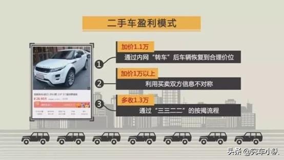 宁波二手车交易市场为什么便宜,宁波二手车网上咋卖这么便宜