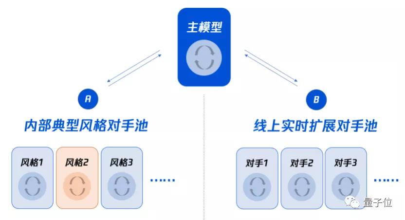 中国ai国家队,中国ai大赛
