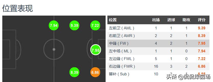 贝尔在中超,贝尔要来中超