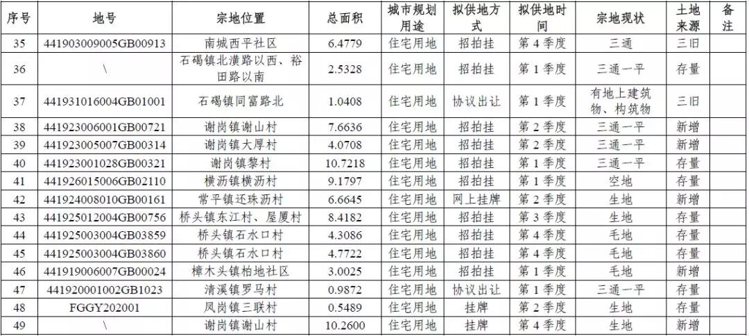 莞深融合的发展趋势,凤岗深莞融合示范区